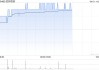 四環(huán)醫(yī)藥附屬擬2550萬(wàn)元認(rèn)購(gòu)渼膚公司51%股份