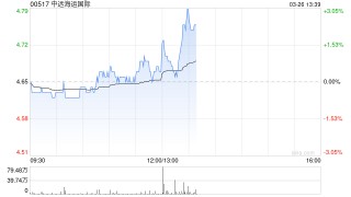 中遠海運國際擬委任信永中和為新任核數(shù)師