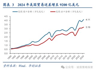 華創(chuàng)策略姚佩：打得一拳開，免得百拳來(lái)