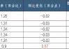 整體不良率下降資產(chǎn)質(zhì)量改善 個貸不良悄然攀升