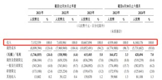 李書福第10個IPO：77億虧損、53億債務(wù)，吉利生態(tài)能燒出網(wǎng)約車新故事？