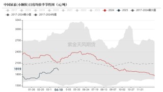 尿素：“內(nèi)循環(huán)”主導(dǎo)下的強(qiáng)勢