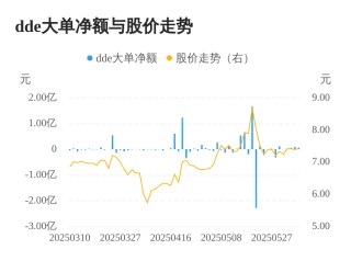 博云新材主力資金持續(xù)凈流入，3日共凈流入2216.08萬元