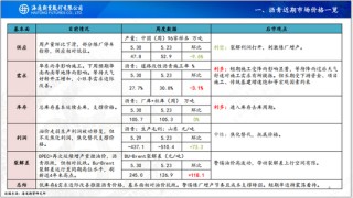 【瀝青周報】OPEC+7月份延續(xù)增產(chǎn)，Bu-Brent裂解價差再延強勢