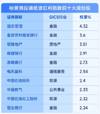 掘金港股，低波紅利正當時！ 港股通紅利ETF（159220）4月17日起開售