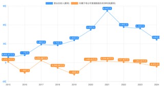 這家“30年不漲價”的江西企業(yè)，被它看上了！