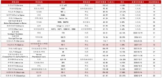 恒生生科指數(shù)1月以來漲超60%，中國創(chuàng)新藥的“DeepSeek時(shí)刻”超過了AI