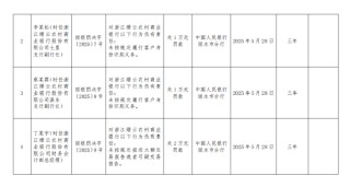 浙江縉云農(nóng)村商業(yè)銀行被罰70萬元：未按規(guī)定履行客戶身份識(shí)別義務(wù)等