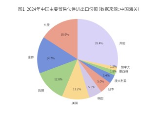 關稅沖擊之下，中國企業(yè)應該去哪里建廠？