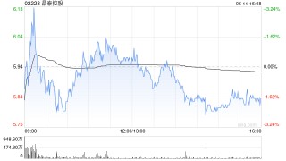 晶泰控股完成對(duì)LCC科技公司的收購(gòu)