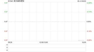 昊天國(guó)際建投5月12日完成發(fā)行1.25億股配售股份
