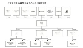 發(fā)千萬年薪的華大北斗上市，比亞迪、格力誰是最大贏家？
