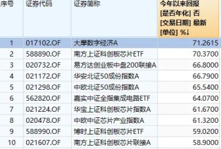 明天，A股迎來今年最后一個(gè)完整交易周！有這些重要利好