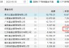 招商基金總經(jīng)理徐勇卸任，招銀理財總裁鐘文岳接任，曾任招商基金常務(wù)副總經(jīng)理