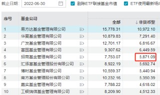 招商基金總經(jīng)理徐勇卸任，招銀理財(cái)總裁鐘文岳接任，曾任招商基金常務(wù)副總經(jīng)理