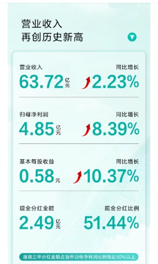 華帝年報里的“渠道哲學(xué)”：多元化，廣覆蓋，深賦能
