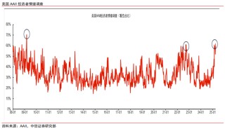 中信證券：美股市場(chǎng)最艱難時(shí)候或已過(guò)去 謹(jǐn)慎樂(lè)觀看待當(dāng)下科技板塊投資機(jī)會(huì)