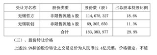 000584，即將步入退市整理期