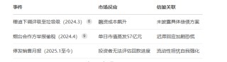 萬科新董秘的“傲慢”：上任后中斷按月披露銷售數(shù)據(jù)的長期慣例 近1個月未回復(fù)互動易投資者提問