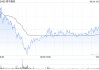 美中嘉和：上海信荷將不再是公司控股股東的成員