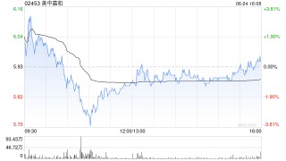 美中嘉和：上海信荷將不再是公司控股股東的成員