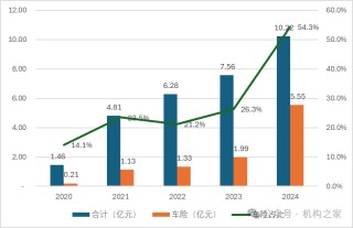 現(xiàn)代財險兩位新董事補位，董事長人選漸露端倪、滴滴系能否勝出？