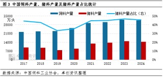 2025年國(guó)內(nèi)或呈現(xiàn)生豬均價(jià)弱、玉米均價(jià)強(qiáng)的運(yùn)行趨勢(shì)