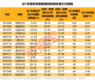 IPO大消息！榮耀啟動(dòng)上市，“影子股”曝光