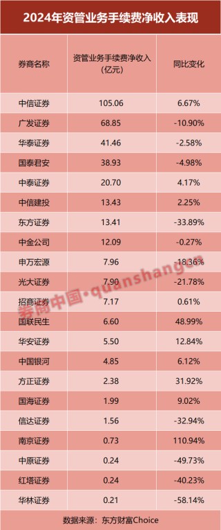 放榜！21家上市券商業(yè)績(jī)大PK，前十座次生變！這家“黑馬”暴賺10倍