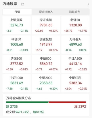 剛剛！11天10板大牛股發(fā)聲！主力大幅出逃這些股