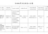 新疆富蘊(yùn)農(nóng)村商業(yè)銀行被罰61.5萬元：違反反洗錢管理規(guī)定等