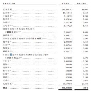 富友支付三闖港交所