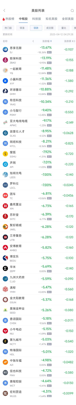 周五熱門中概股多數(shù)上漲 理想汽車漲4.4%，小鵬汽車漲11.3%