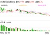 凱淳股份：公司暫無(wú)對(duì)美直接貿(mào)易收入