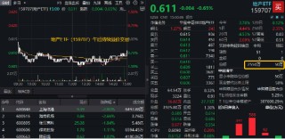 地產(chǎn)ETF，突遭資金放量搶籌！提振內(nèi)需背景下，樓市或進(jìn)入新一輪政策釋放周期