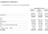 研發(fā)開(kāi)支占比超六成，AI服務(wù)商云知聲沖刺港股IPO
