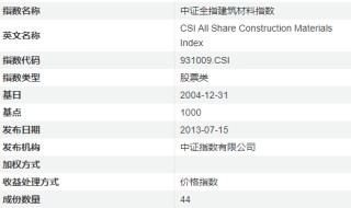 建材ETF漲勢兇猛！易方達(dá)、富國、國泰PK，誰是最佳之選？
