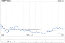 中信銀行遭瑞眾人壽減持300萬股 每股作價約7.77港元