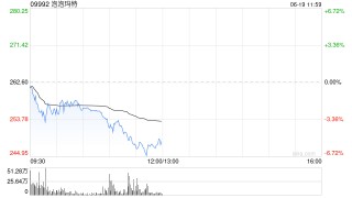 中金公司：看好潮玩龍頭提升IP運(yùn)營(yíng)的綜合實(shí)力 泡泡瑪特目標(biāo)價(jià)310港元