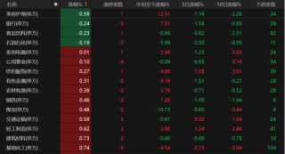 特朗普大消息，A股向上突破