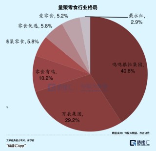 3年12倍！狂飆的零食第一妖股