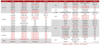 創(chuàng)新藥重返泡沫時(shí)代