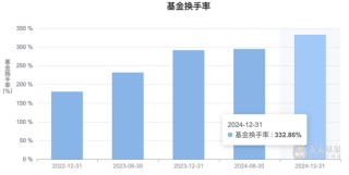 創(chuàng)金合信產業(yè)智選混合A三年跑輸基準49% 基金經理李游面臨降薪壓力