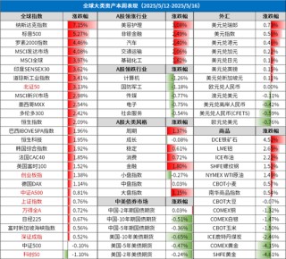 周末影響市場(chǎng)重要資訊回顧：上市公司重大資產(chǎn)重組新規(guī)落地 26家上報(bào)浮動(dòng)費(fèi)率基金 穆迪下調(diào)美國(guó)主權(quán)信用評(píng)級(jí)