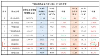 招商基金高管密集調(diào)整：一口氣任命三位“副總經(jīng)理”，還有一個(gè)在路上