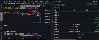 全球避險情緒升溫！昨夜美股暴跌，今日亞太股市延續(xù)跌勢