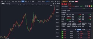 A股尾盤異動(dòng)！銀行股又站C位