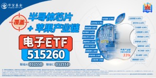 A股震蕩盤整，泛科技逆市走強(qiáng)，電子ETF盤中漲近3%！AI+國防軍工或成新風(fēng)向，國防軍工ETF豪取三連陽！