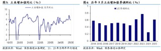 ETF日?qǐng)?bào)：在近三個(gè)月持續(xù)回調(diào)后，煤炭板塊估值及股息率吸引力持續(xù)提升，可關(guān)注煤炭ETF