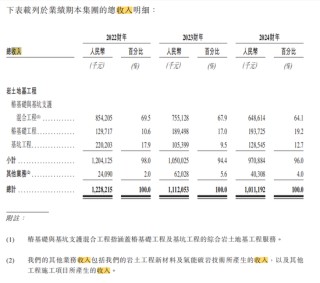 宏業(yè)基擬赴港上市，曾“沖刺”A股上市未果